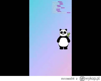 mrowa94 - Lajcik Olo 🐢
#kononowicz #patostreamy