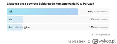 naplasterki - @100piwdlapiotsza: 3 sierpnia 2024 r. godzina 19.17 ;)