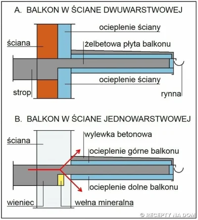 darek-jg - @Ogau: oczywiście a co niby da ocieplenie go z jednej strony tylko skoro d...