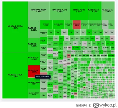 holo94 - #gielda  #INTEL