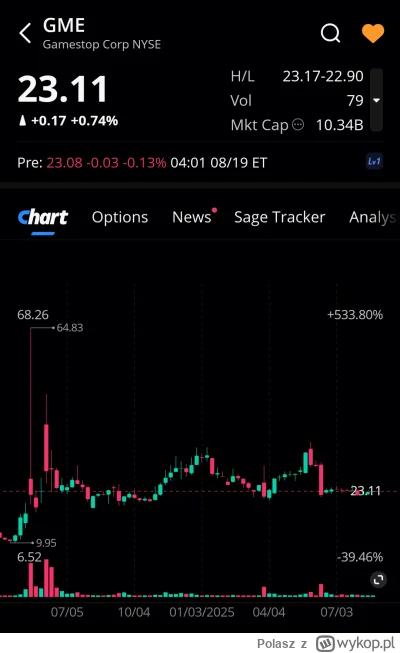 Polasz - Lista obecności premarket 
#gme