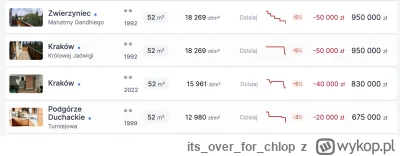 itsoverfor_chlop - Jak odwrócę do góry nogami to na wykresie wyjdzie że Betonowo Złot...