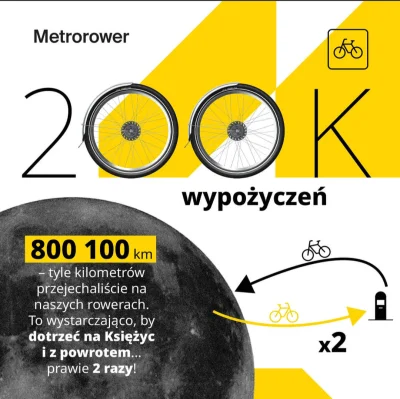 sylwke3100 - Metrorower czyli Rower Metropolitarny Górnośląsko-Zagłębiowskiej Metropo...