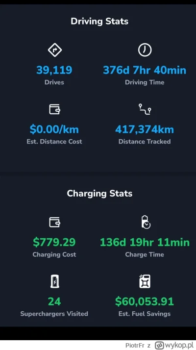 PiotrFr - Tesla S90D z 2016. 500 tys km, ładowanie wyłącznie na superchargerach, 12% ...