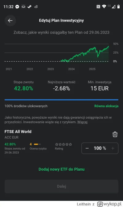 Leithain - #gielda 

Mój nowy plan inwestycyjny. Co miesiąc wrzucam 3k euro. Brzmi ja...