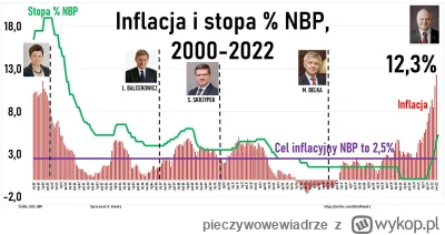 pieczywowewiadrze - @polllk: