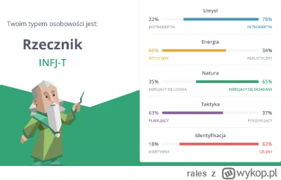 rales - Chłop przed chwilą zrobił, chyba po dwuletniej przerwie
#16personalities