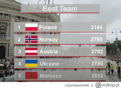 czyznaszmnie - Po pierwszej rundzie Polska na prowadzeniu!

1h przerwy i jedziemy z r...