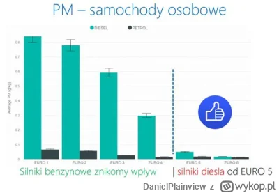 DanielPlainview - Jak kogoś nie stać na wydanie 10 tysięcy na auto benzynowe które sp...