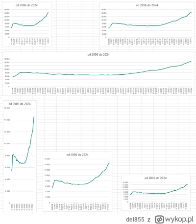 del855 - Czy mozna manipulowac twardymi danymi nawet nie uzywajac slowa? Jasne ze moz...