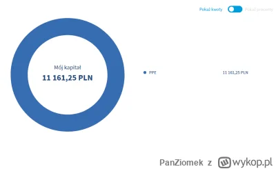 PanZiomek - Równo rok w #ppe 
Szkoda, że się nie zapisałem 2 late wcześniej, ale czło...