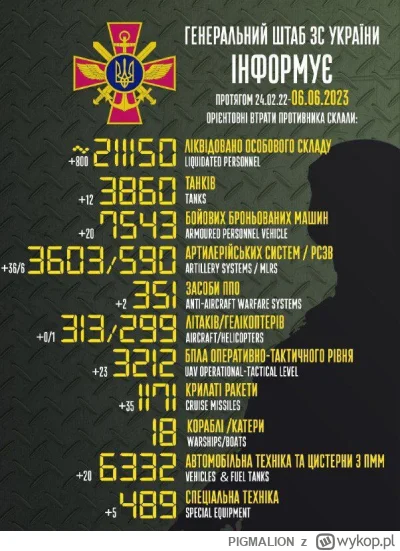 PIGMALION - #ukraina #rosja #wojna

  coś zaczyna się dziać :)