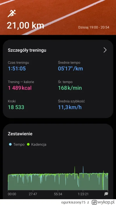 ogurkiszony75 - Wczoraj po 11h w kolchozie przebieglam polmaraton w bardzo przyzwoity...