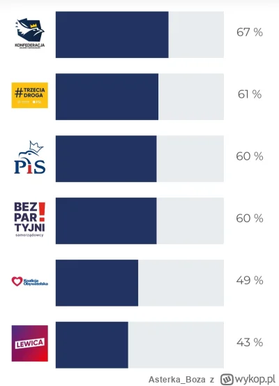 A.....a - #wybory #latarnikwyborczy #neuropa #konfederacja #prawica #lewica 

Mam się...