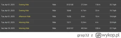 grap32 - 57 045 + 49 + 5 + 6 + 7 + 27 = 57 139

Pracodomy i jakaś tam rozgrzewka po o...