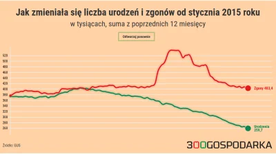 miku555 - Dlaczego liczba zgonów jest taka stabilna?
Jakby wyciąć COVID to niemal ide...