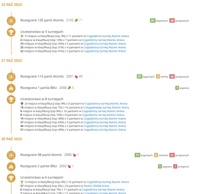 Videleck - Chyba gram ostatnio trochę za dużo xD 
Przynajmniej ranking się zgadza.
#s...