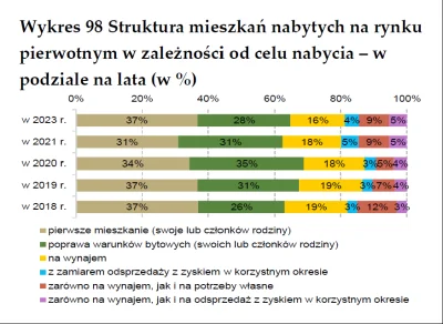 pastaowujkufoliarzu - @mickpl: pieprzysz od rzeczy jak zawsze, 2/3 to zakupy dla sieb...