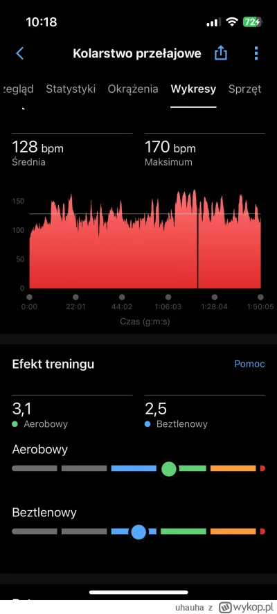 uhauha - @KwasneJablko a głupoty opowiadasz. Wczoraj 2h tlenu z akcentami. 
 Tętno po...