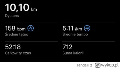 randall - 21 062,31 - 10,10 = 21 052,21

Wychodziłem, było 23 stopnie i słońce  - kla...