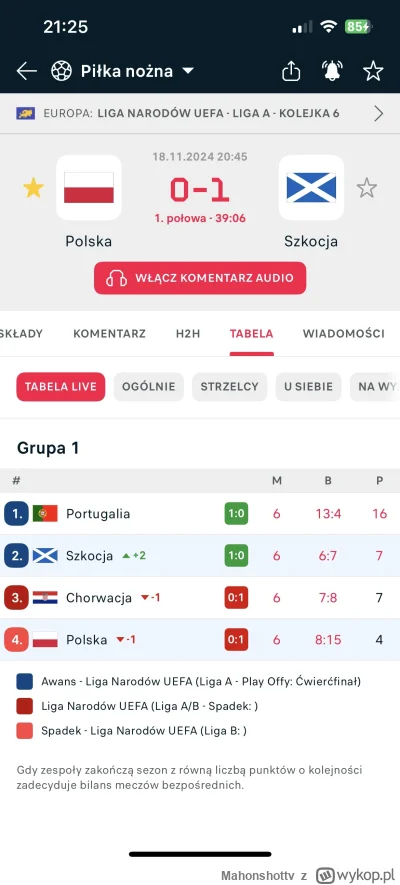 Mahonshottv - #mecz niemożliwe nie istnieje dla Szkotów ( ͡° ͜ʖ ͡°)
