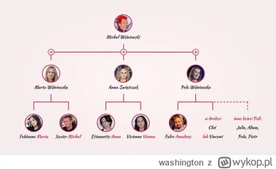 washington - #wisniewski #ciekawostki #przegryw #wygryw

tak trzeba zyc