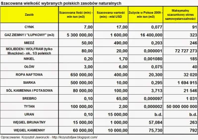 darbarian - Każde państwo powinno być niezależne od kogokolwiek, Polska posiada wiele...