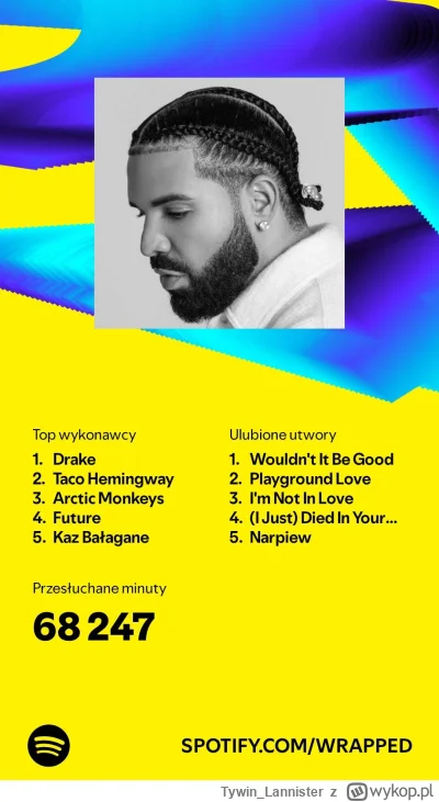 Tywin_Lannister - Co tam wam wyszło w tym roku. U mnie GOAT tradycyjnie i w końcu bez...