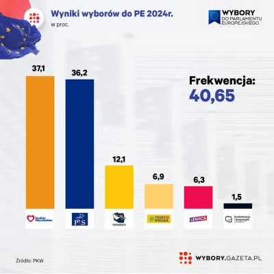 FACTIS - >Cieszy zdecydowane zwycięstwo KO

@HrabiaTruposz: