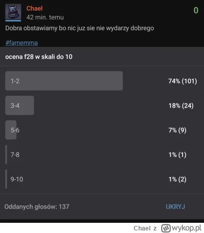 Chael - Zamykam ankietę. Świetnie dobrana karta, świetnie podane informacje, ze walki...