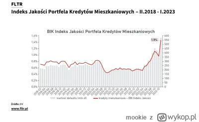 mookie - Ten noworoczny wystrzał w żargonie rynku kredytów to "Odbicie zimnego gofra"...