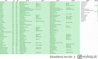 AbaddonLincoln - Delpiero nie zmyślał, na ostatniej prostej dopadł luczyka w klasyfik...