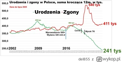 del855 - Optymistyczne prognozy dla rynku nieruchomosci postępują ;))) 

PS pamiętajc...
