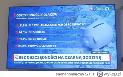 anonanonimowy321 - Tv sobie oglądałem i trochę się zdziwiłem tymi statystykami. #prze...