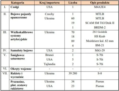 murison - > Okazuje się, iż Huta Stalowa Wola sprzedała Ukrainie w 2022 roku pierwsze...