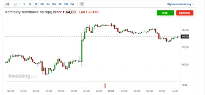 p.....y - @Don_kiszot: reakcja rynku