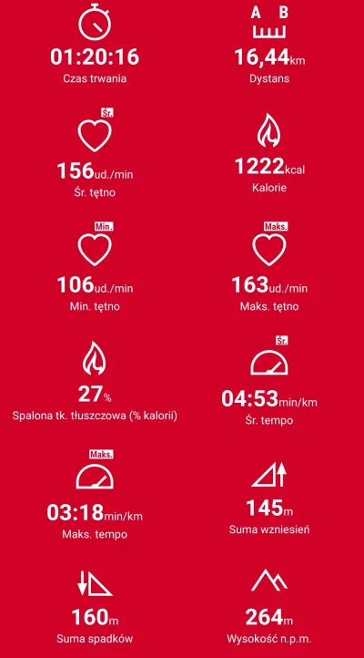 frisorovicz - 130 267,12 - 16,44 = 130 250,68

Dziś niedziela więc zrobiłem bieg dłuż...