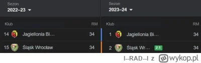 l--RAD--l - Nie ma na świecie równie p-------j ligi jak Ekstraklasa xD

#mecz #ekstra...