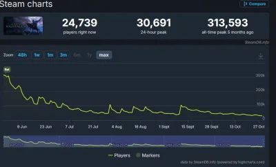 DupologNFZ - @MalyToster: Czemu nic o tym nie napisze? Wąsacz go batem prześwięci jak...