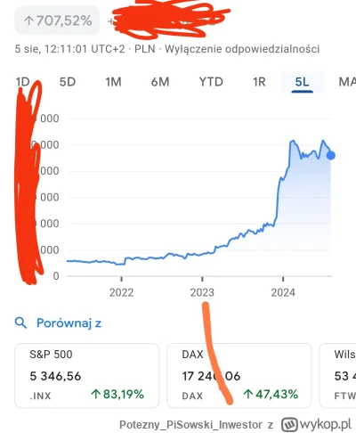 PoteznyPiSowskiInwestor - @Jestem_robotem123: 

no coz, niby tak ale jak się jest dzi...