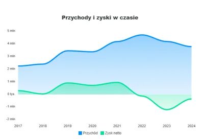 hottomek - #wykop #moderacja
@as
@m_b
@Moderacja

Długo jeszcze będziecie pozwalać na...
