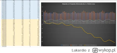 Lukardio - Przeanalizowałem dane od 1.07.2023 do 22.08.2023 dot przyjazdami i wyjazda...