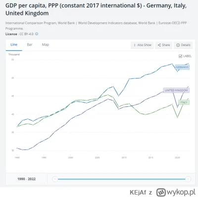 KEjAf - @witulo: No, Włochy wprowadziły euro w 1999, a zaczęły się odklejać od Niemie...