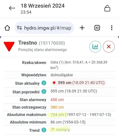 mkorsov - Mam pytanie, widoczny jest opór na poziomie 600, myślicie że warto się w to...