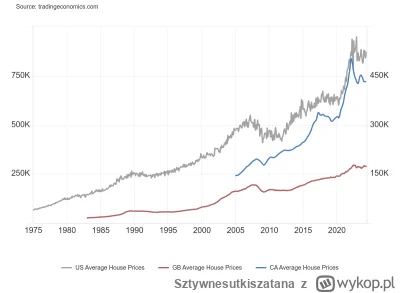 Sztywnesutkiszatana - Ale ta UE zła, dobrze, że mieszkania nie podrożały w tym okresi...