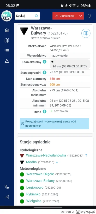 Ders0n - Panie i Panowie, mamy nowy rekord niskiego poziomu Wisły w Warszawie od czas...