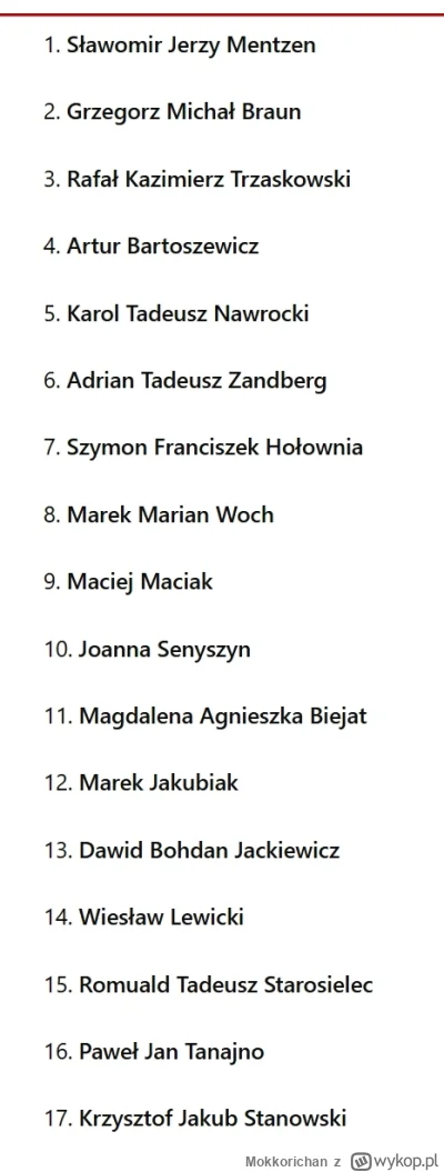 Mokkorichan - #napierala Ostatecznie kandydat Piotruli nie zdołał nawet złożyć podpis...