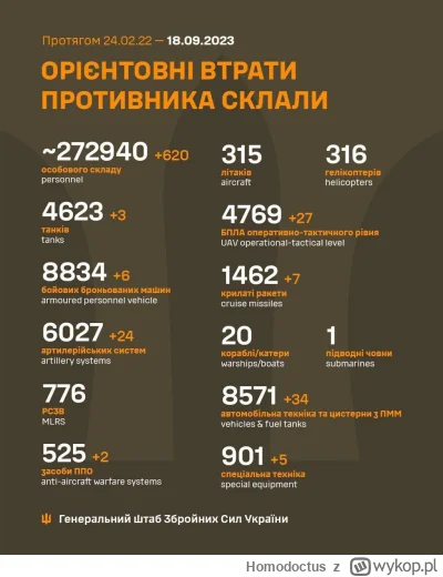 Homodoctus - @lorquu: ponad cwierc miliona zdechlej ruskiej swoloczy = bezcenne ( ͡° ...