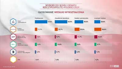 jozef-dzierzynski - >Bo tak się składa, że prawie każdą (poza Lewicą, tam jest tylko ...