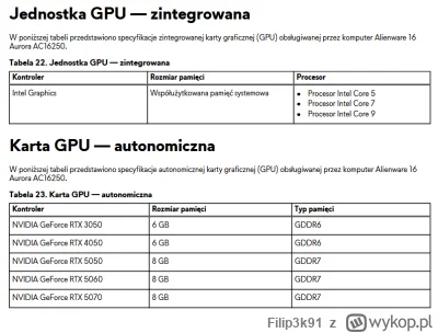 Filip3k91 - @Prawdziwy_Oponiarz: Kurcze, próbuje znaleźć informacje nt temat i nigdzi...